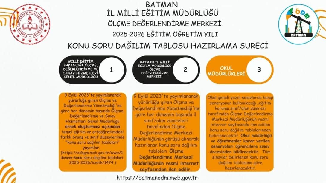 2025 - 2026 1. Dönem Konu Soru Dağılım Tabloları